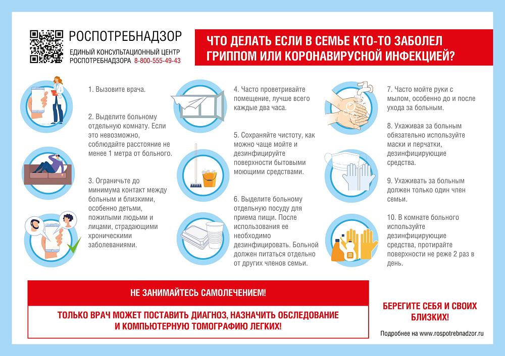 В СЕМЬЕ КТО-ТО ЗАБОЛЕЛ ГРИППОМ ИЛИ КОРОНАВИРУСНОЙ ИНФЕКЦИЕЙ?